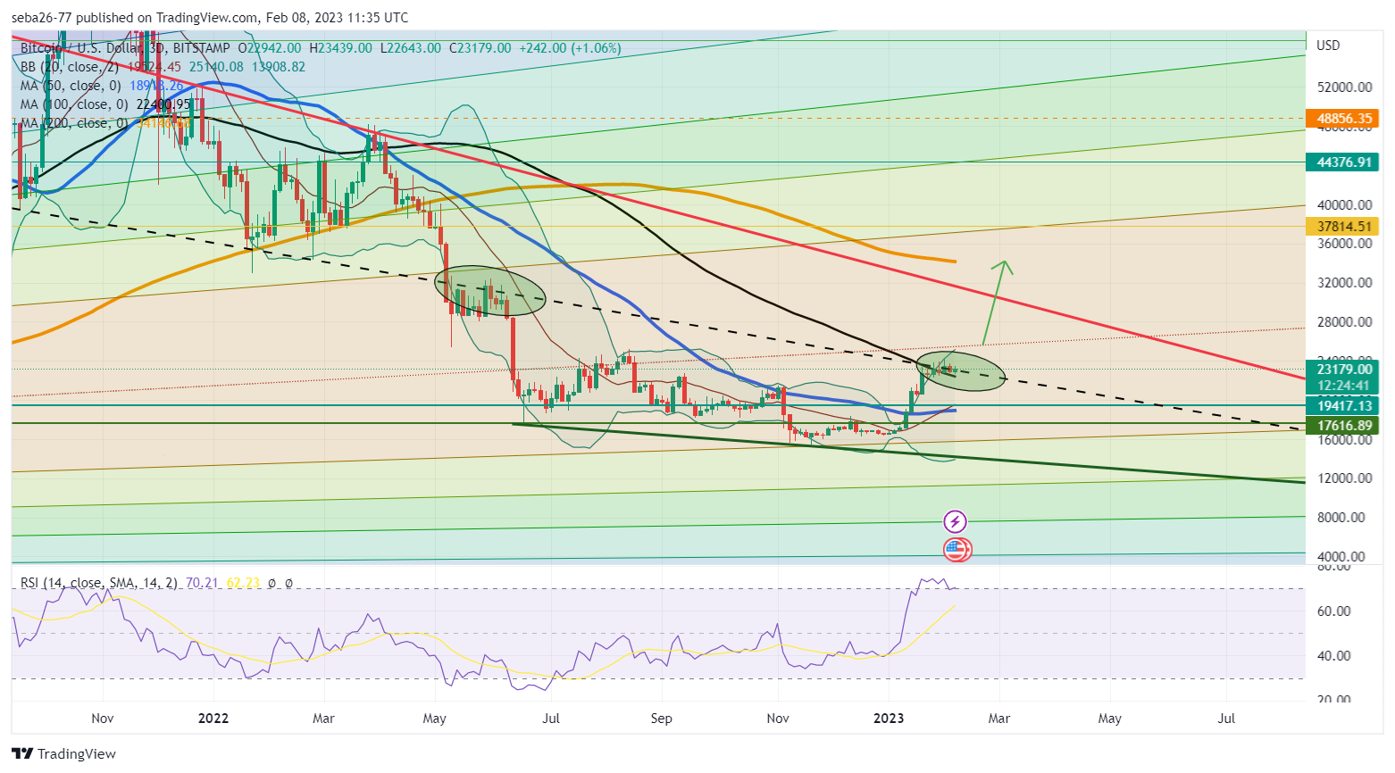 BITSTAMP:BTCUSD Chart Image by seba26-77