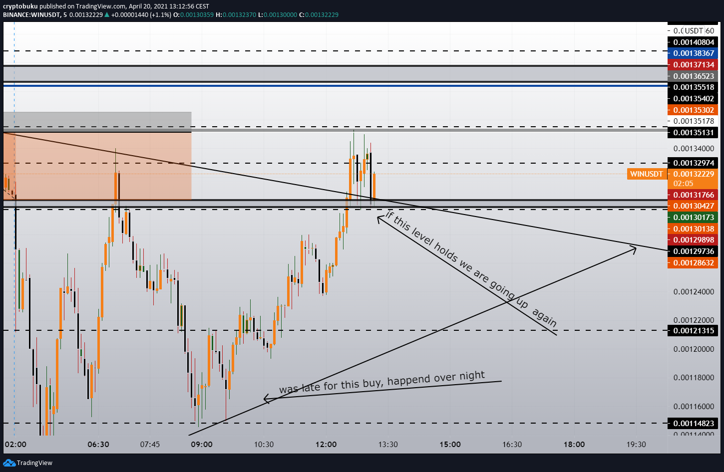  Chart Image