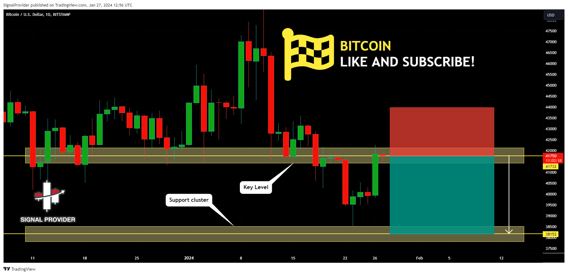 BITSTAMP:BTCUSD Chart Image by SignalProvider
