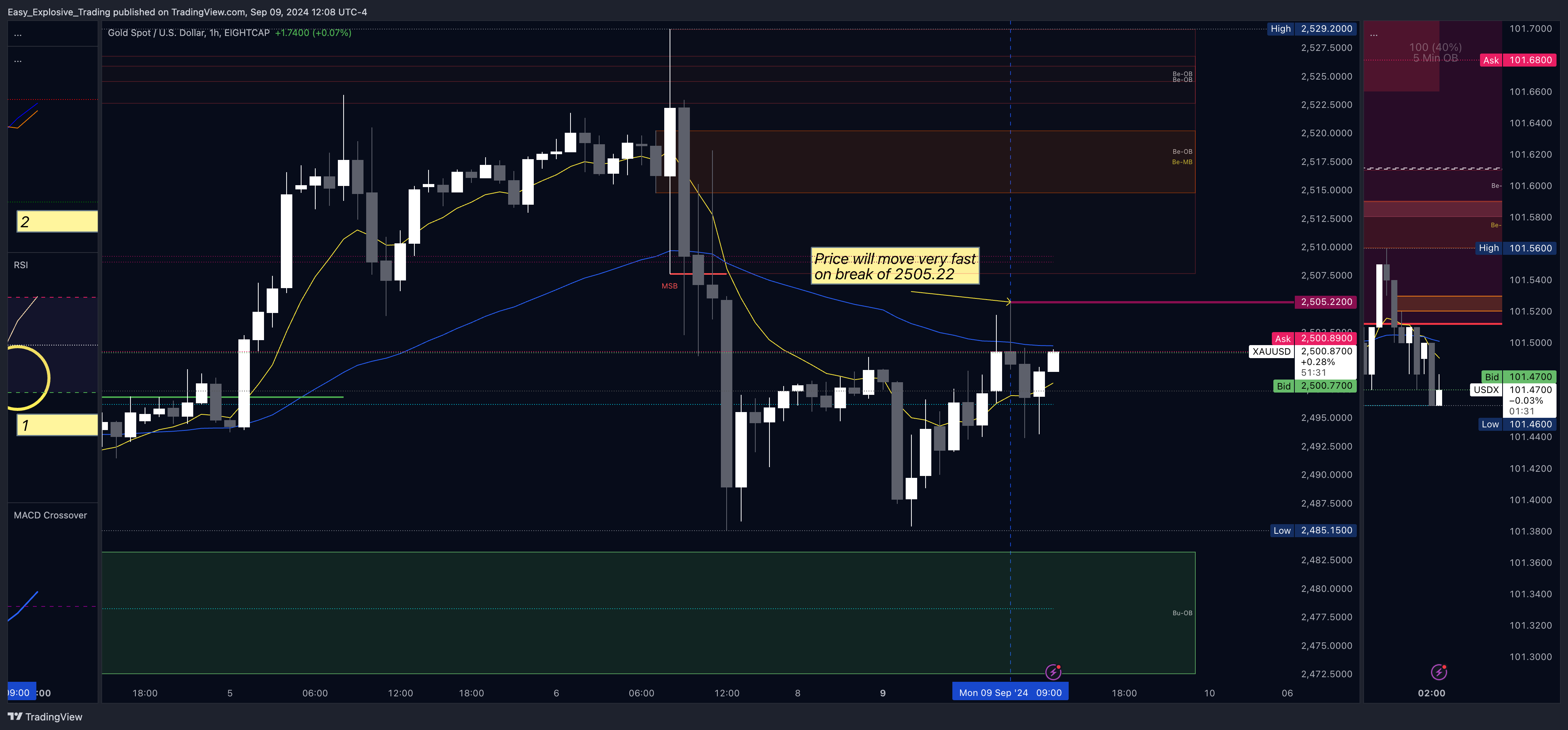 EIGHTCAP:XAUUSD Chart Image by Easy_Explosive_Trading