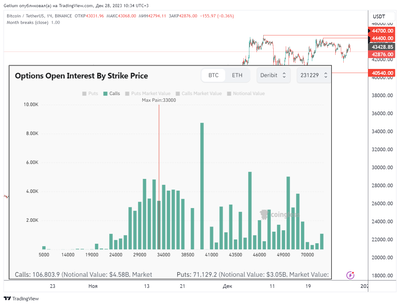 BINANCE:BTCUSDT Chart Image by Gelium