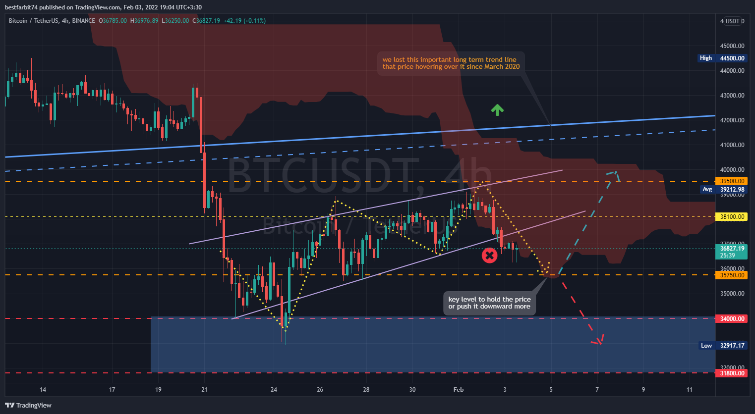 BINANCE:BTCUSDT Chart Image by bestfarbit74