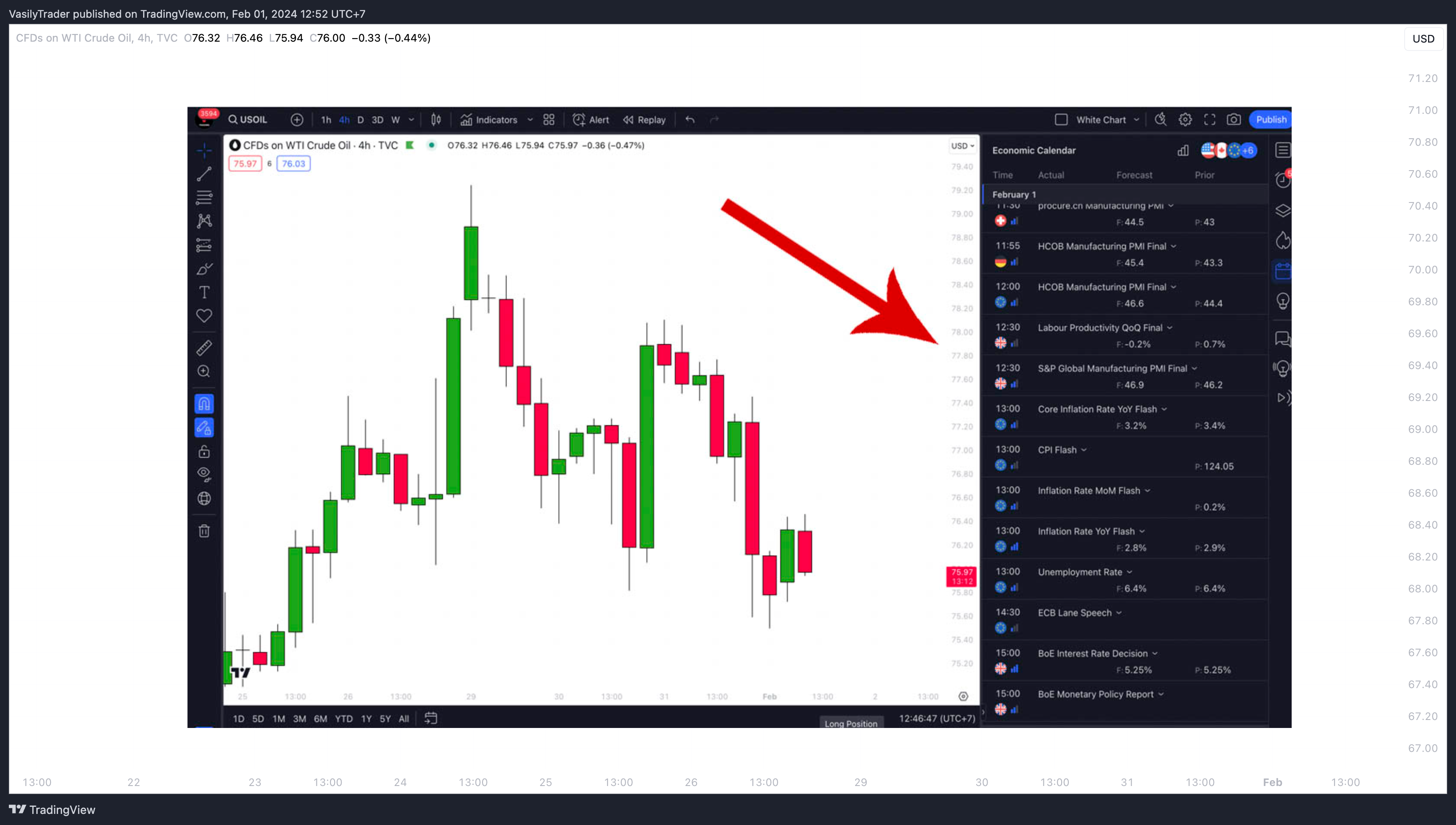 TVC:USOIL Chart Image by VasilyTrader