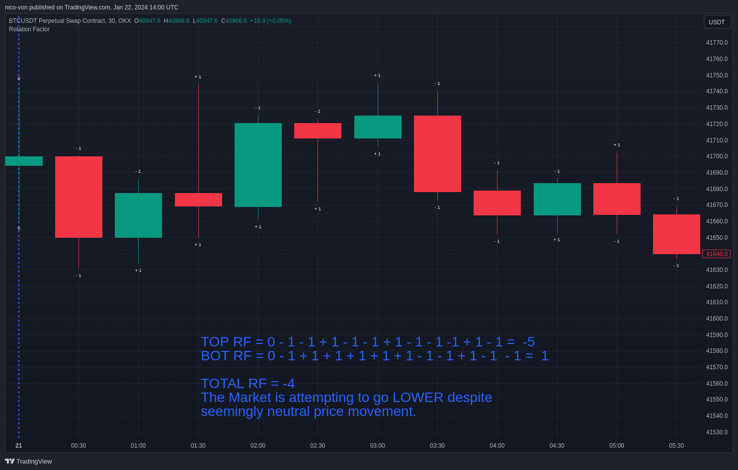 OKX:BTCUSDT.P Chart Image by nico-von