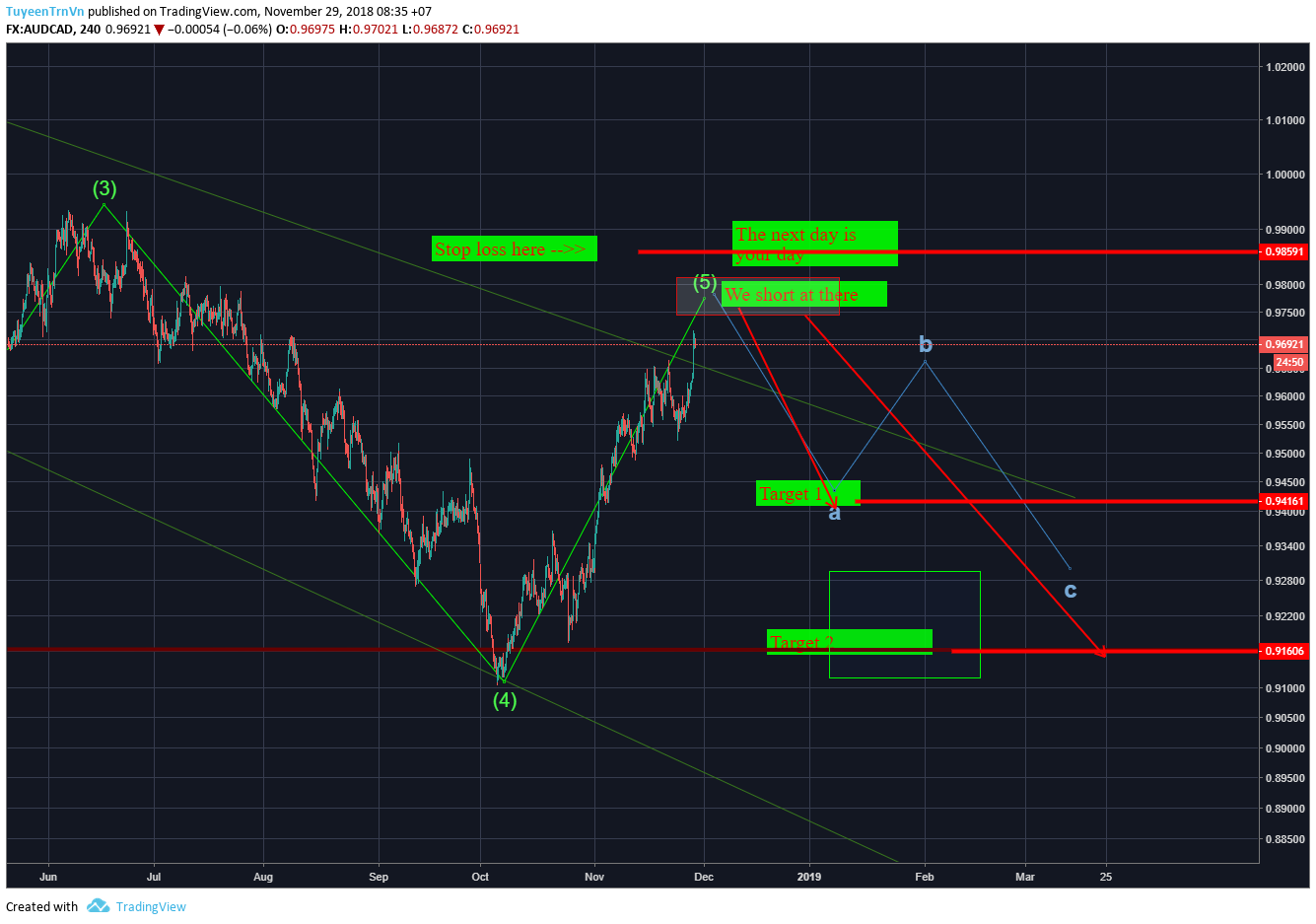  Chart Image