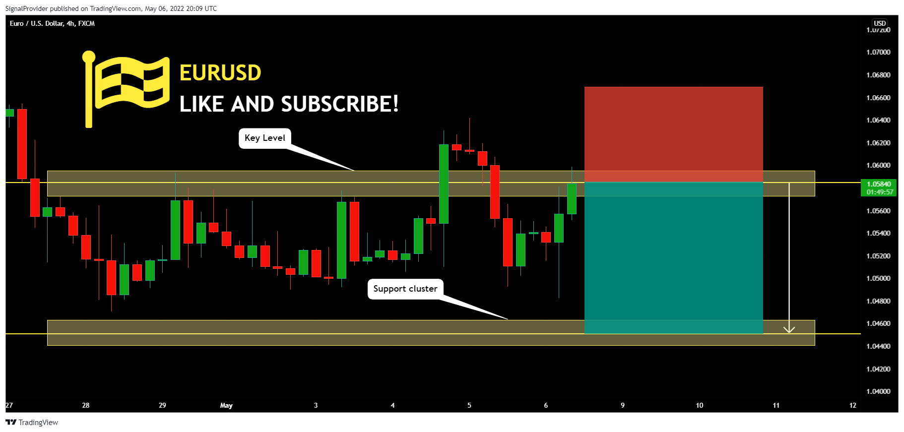 FX:EURUSD Chart Image by SignalProvider