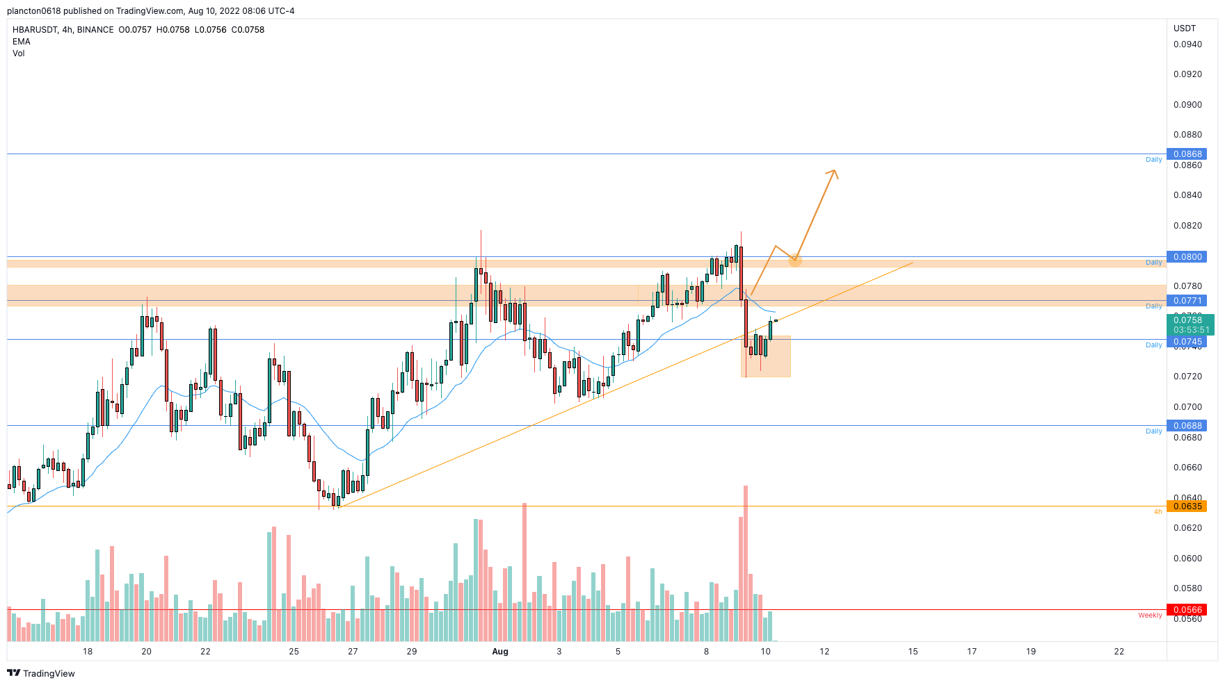 BINANCE:HBARUSDT Chart Image by InkyGrip