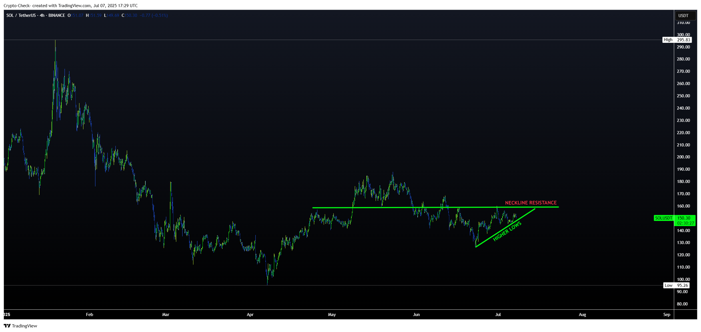 BINANCE:SOLUSDT Chart Image by Crypto-Check-
