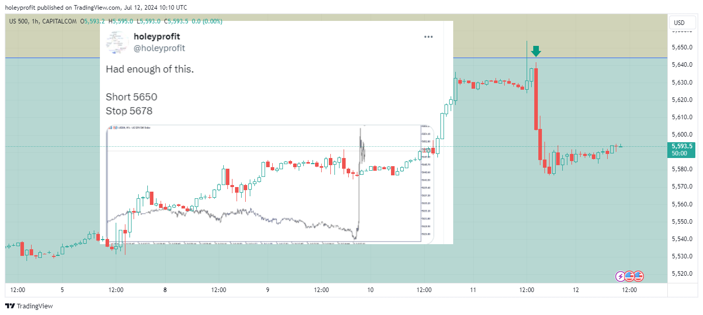CAPITALCOM:US500 Chart Image by holeyprofit