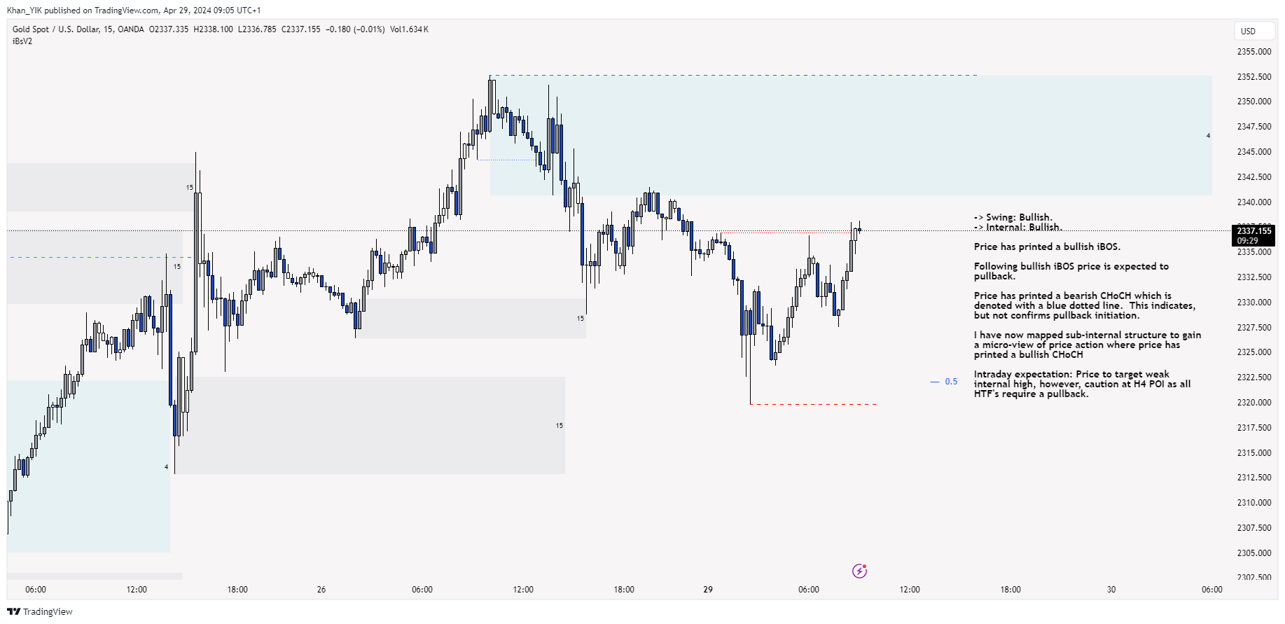 OANDA:XAUUSD Chart Image by Khan_YIK