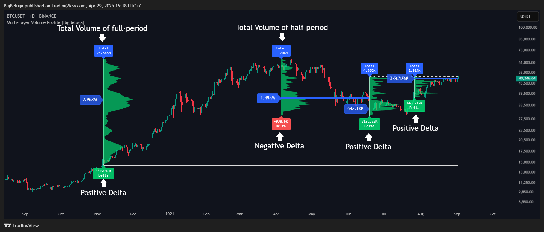 BINANCE:BTCUSDT Chart Image by BigBeluga