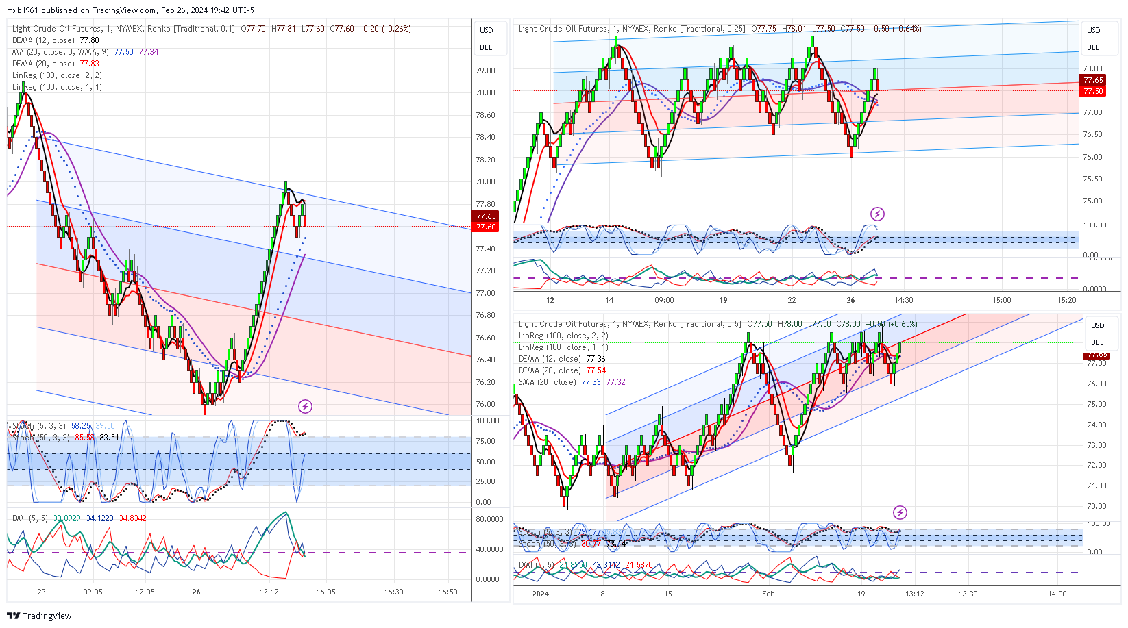 NYMEX:CL1! Chart Image by mxb1961
