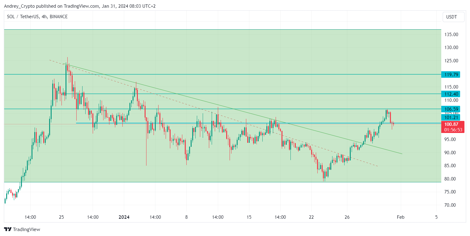 BINANCE:SOLUSDT Chart Image by Andrey_Crypto