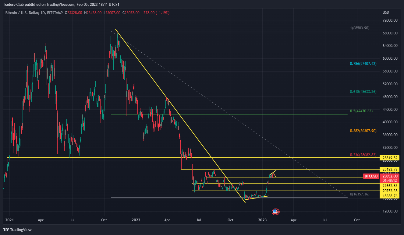 BITSTAMP:BTCUSD Chart Image by Traders-Club