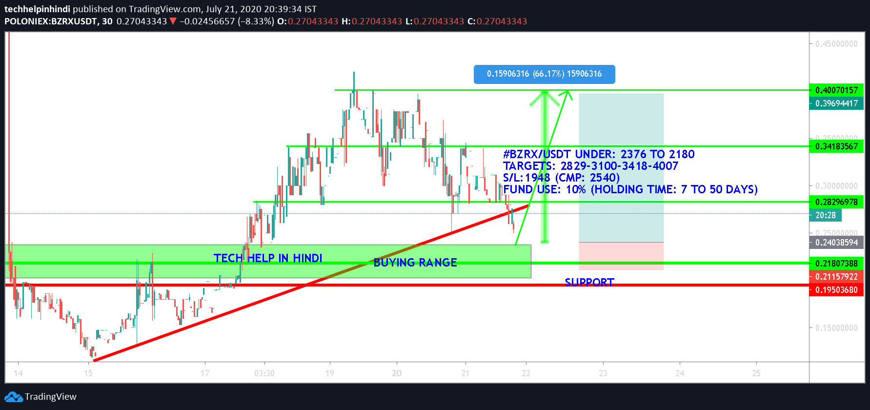  Chart Image