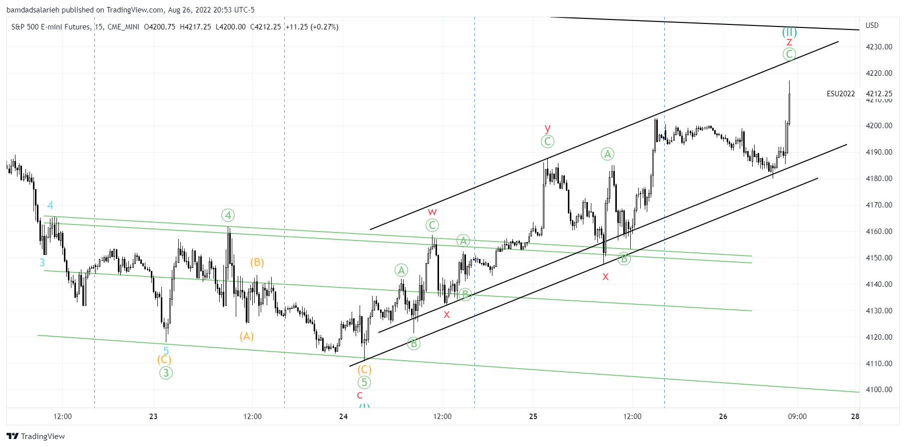 CME_MINI:ES1! Chart Image by bamdadsalarieh