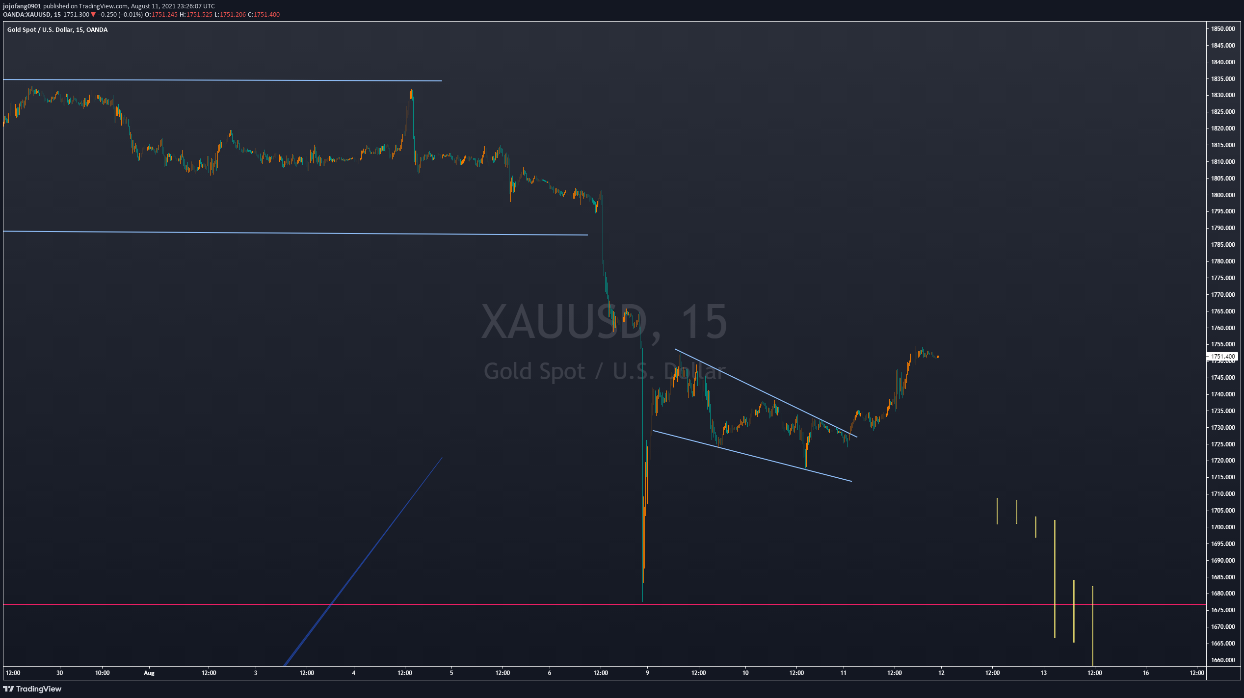  Chart Image