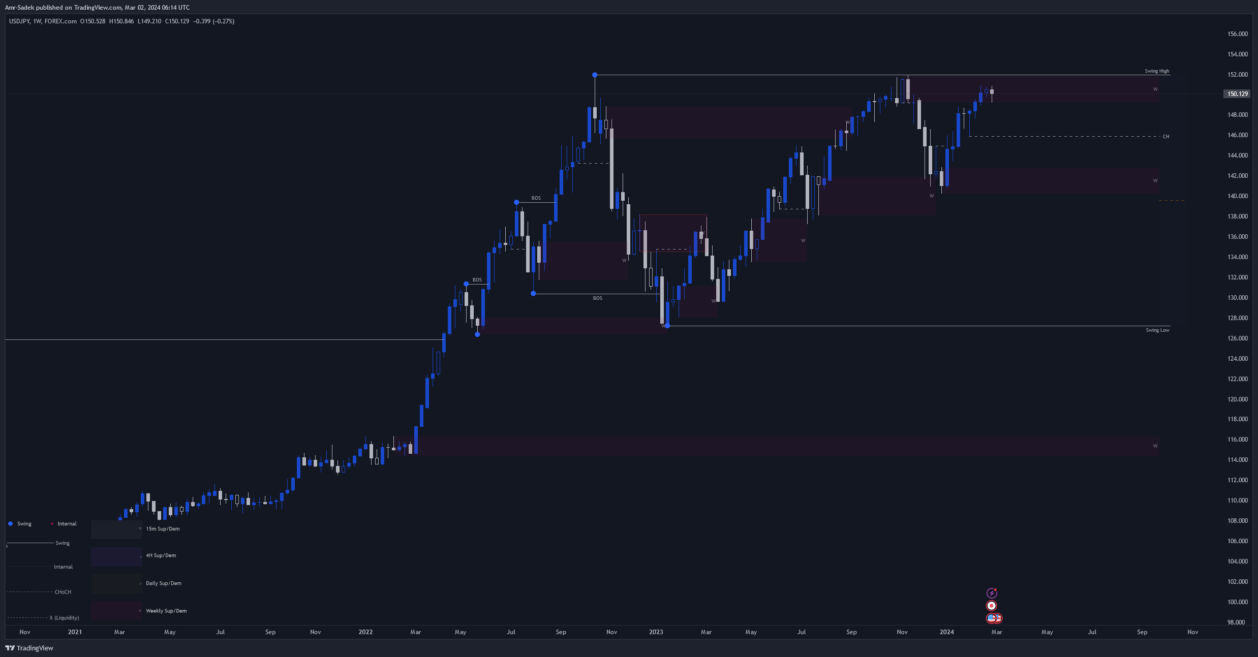 FOREXCOM:USDJPY Chart Image by Amr-Sadek