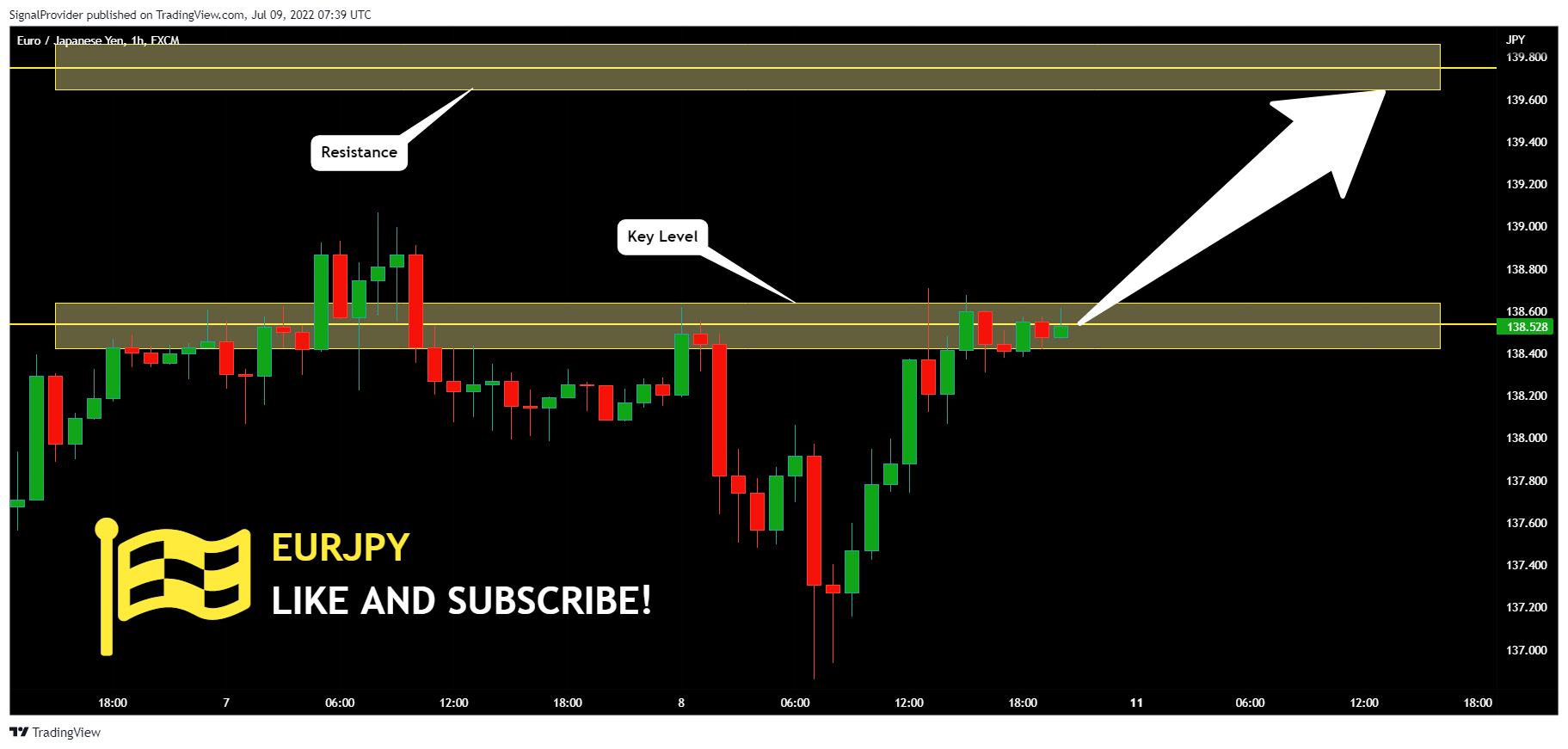 FX:EURJPY Chart Image by SignalProvider