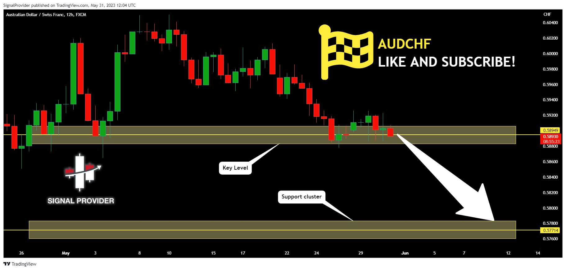 FX:AUDCHF Chart Image by SignalProvider