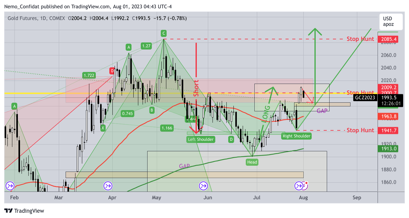COMEX:GC1! Chart Image by Nemo_Confidat