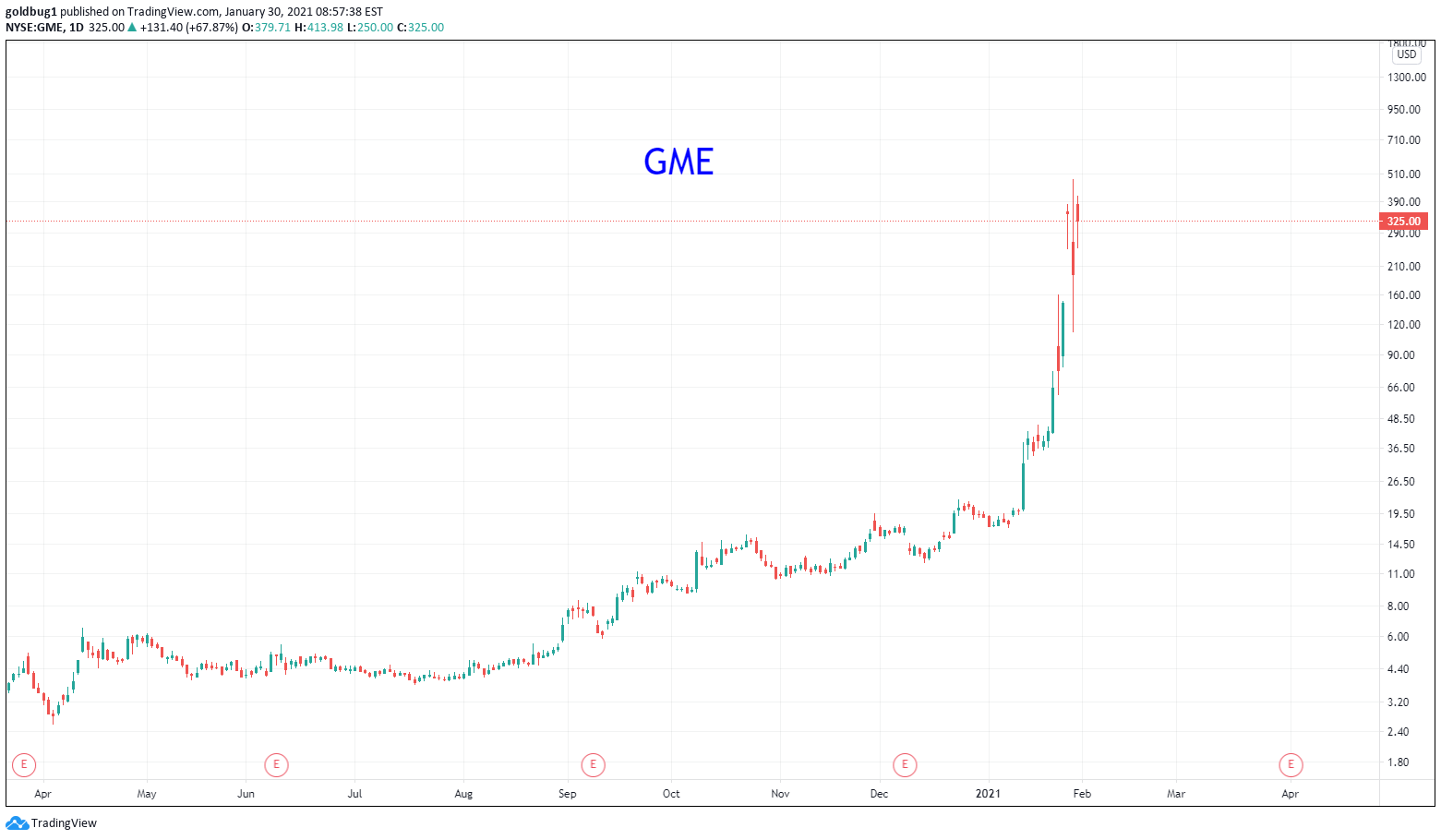  Chart Image