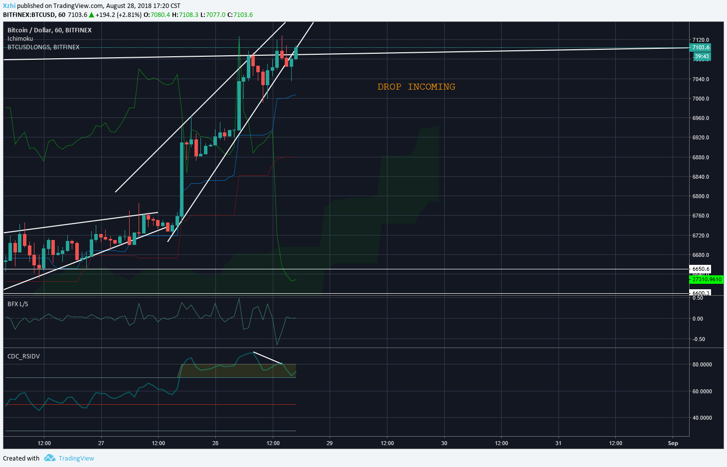  Chart Image