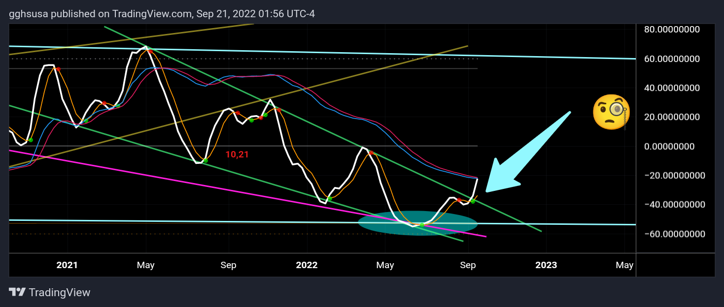 POLONIEX:XRPUSD Chart Image by gghsusa
