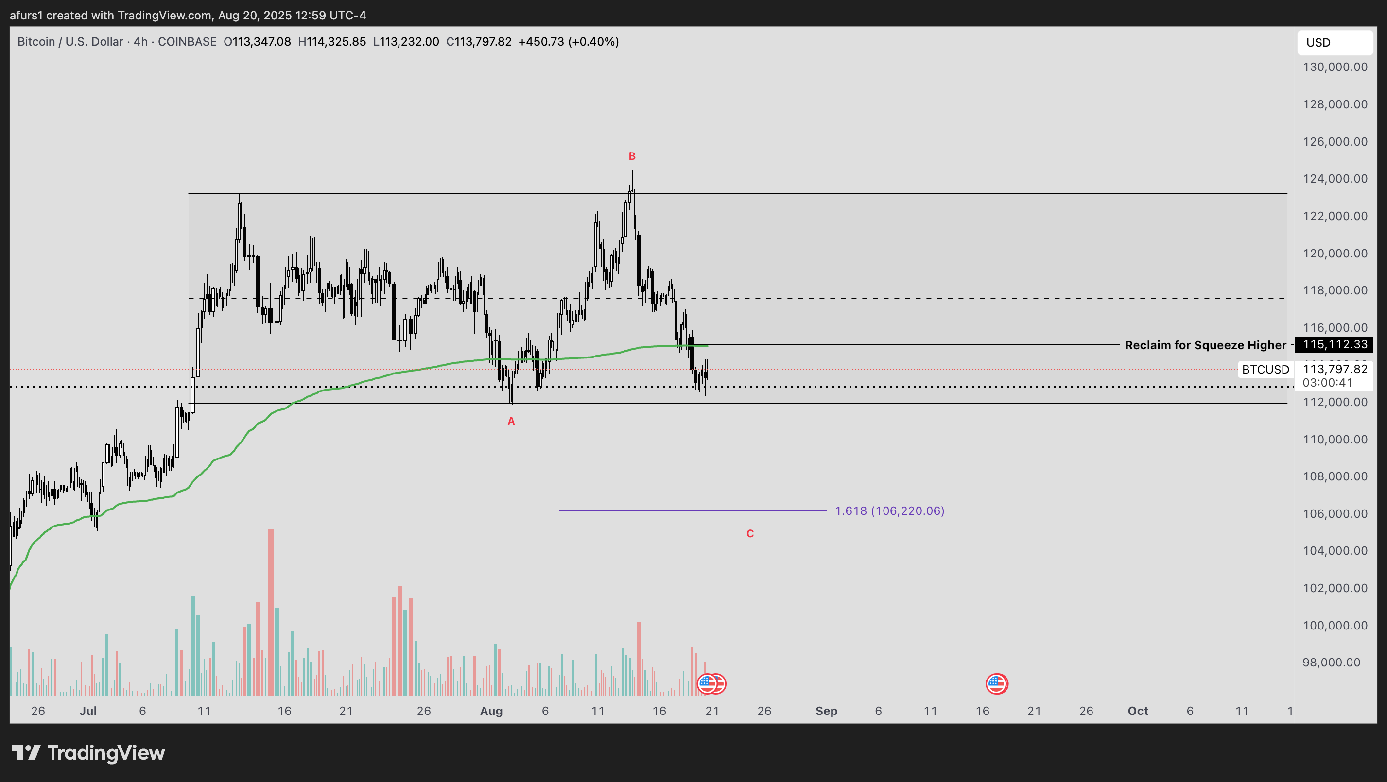 COINBASE:BTCUSD Chart Image by afurs1
