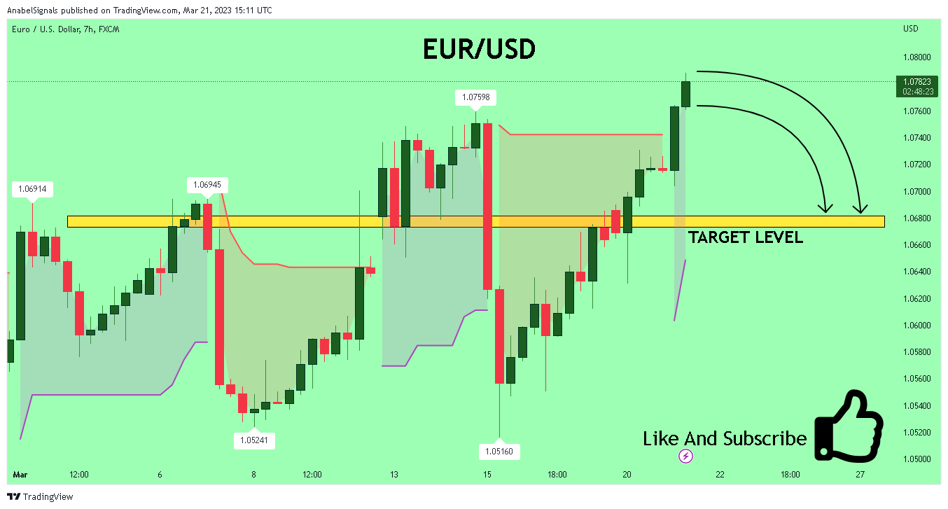 FX:EURUSD Chart Image by AnabelSignals