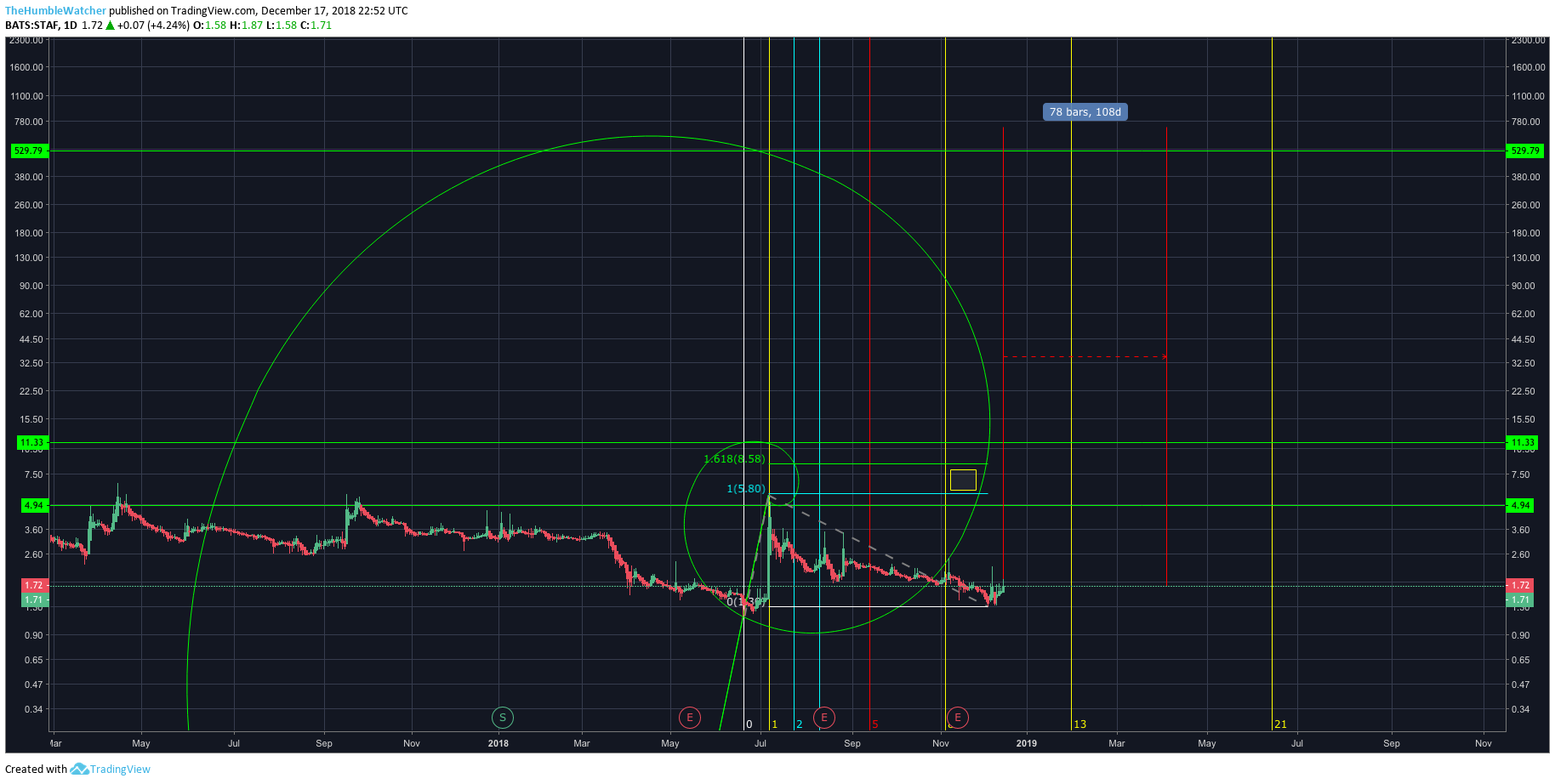  Chart Image