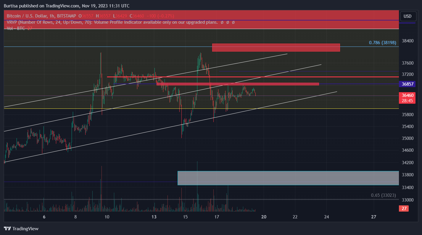 BITSTAMP:BTCUSD Chart Image by learnfromfailure