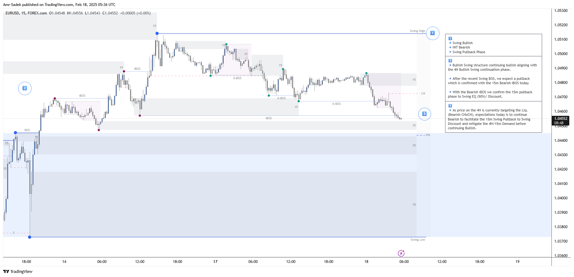 FOREXCOM:EURUSD Chart Image by Amr-Sadek