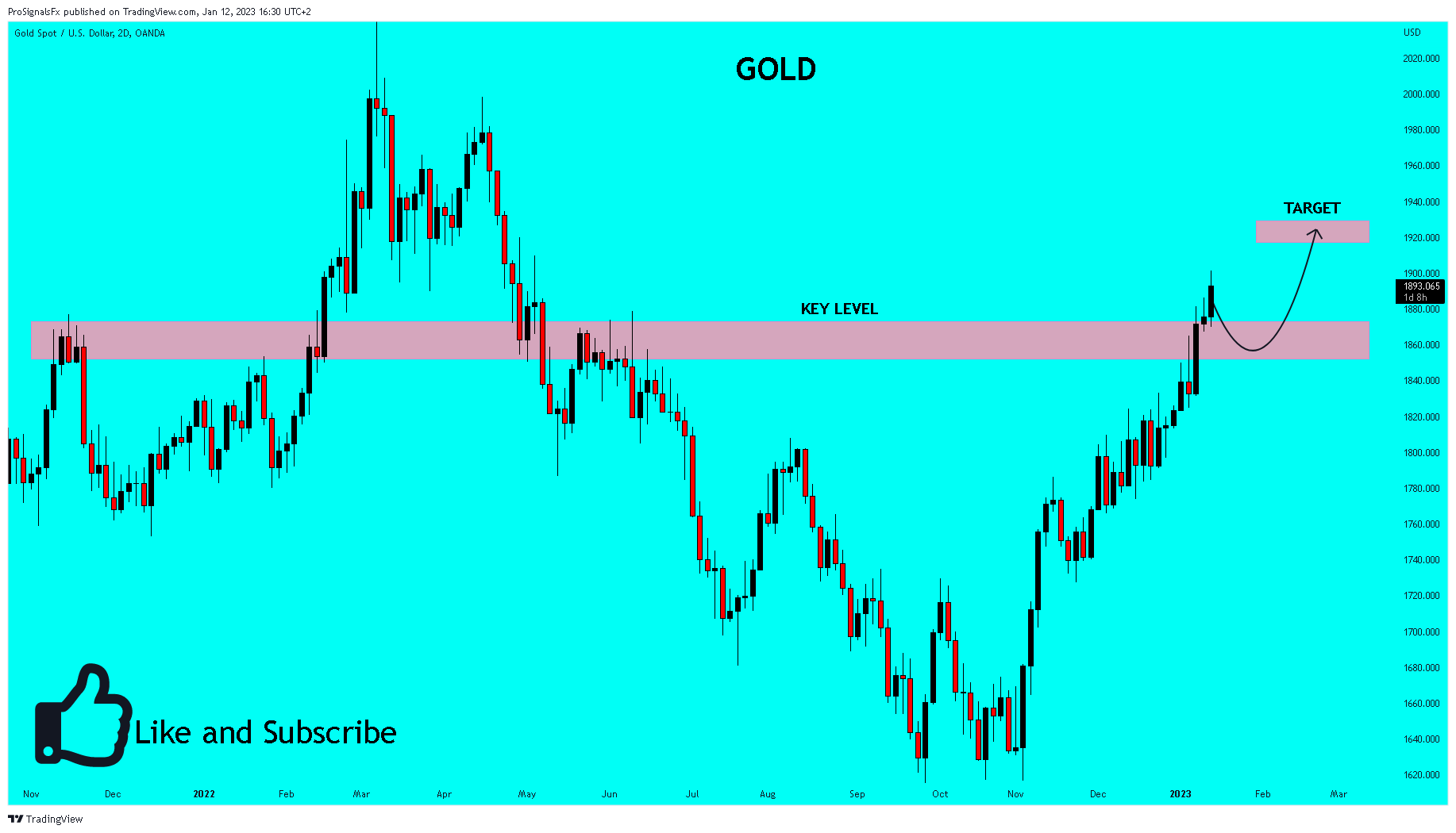 OANDA:XAUUSD Chart Image by ProSignalsFx