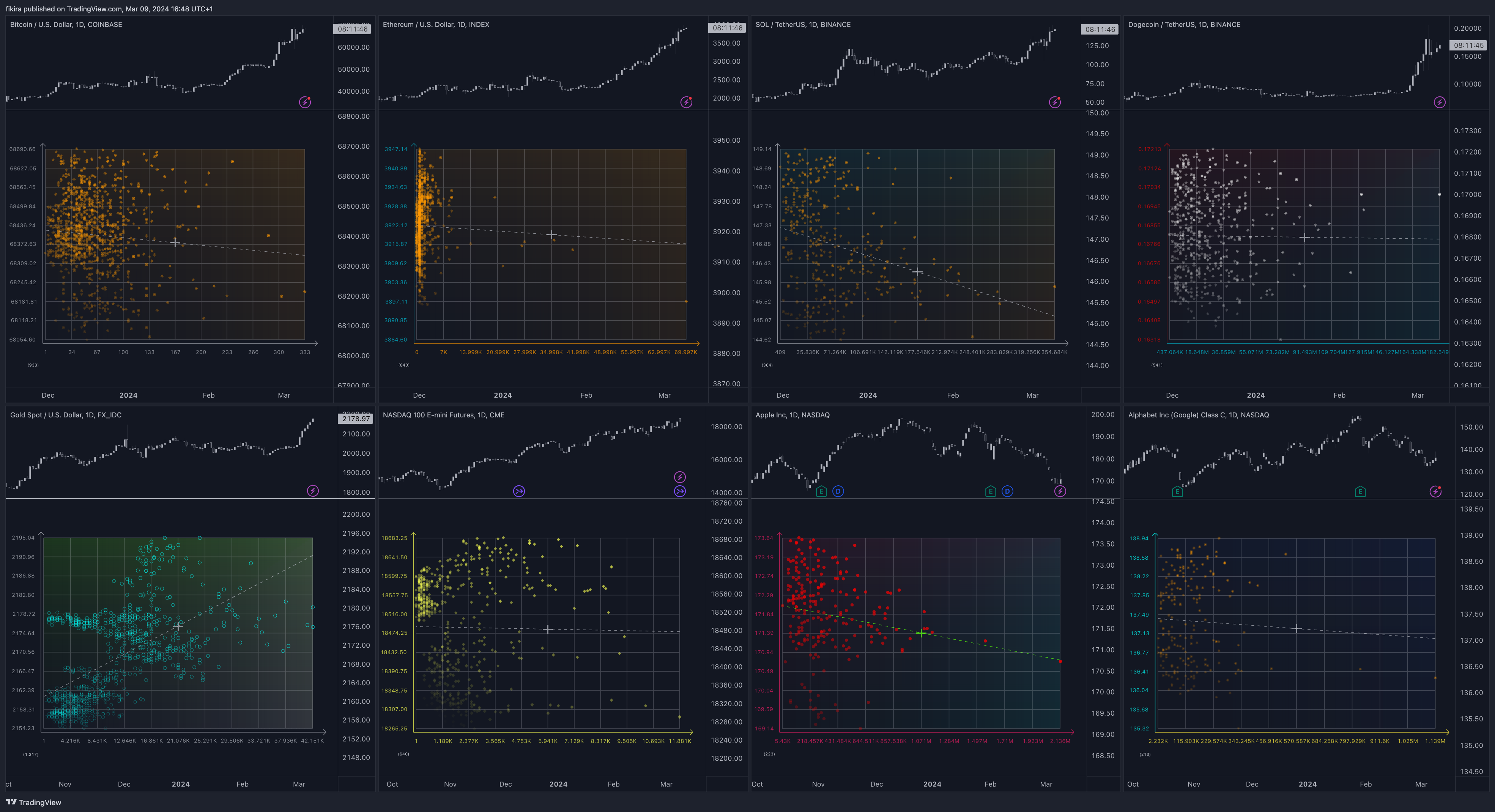 BATS:GOOG Chart Image by fikira