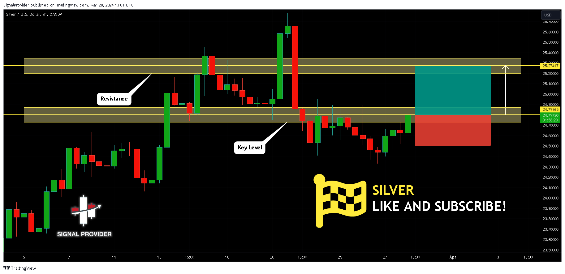 OANDA:XAGUSD Chart Image by SignalProvider