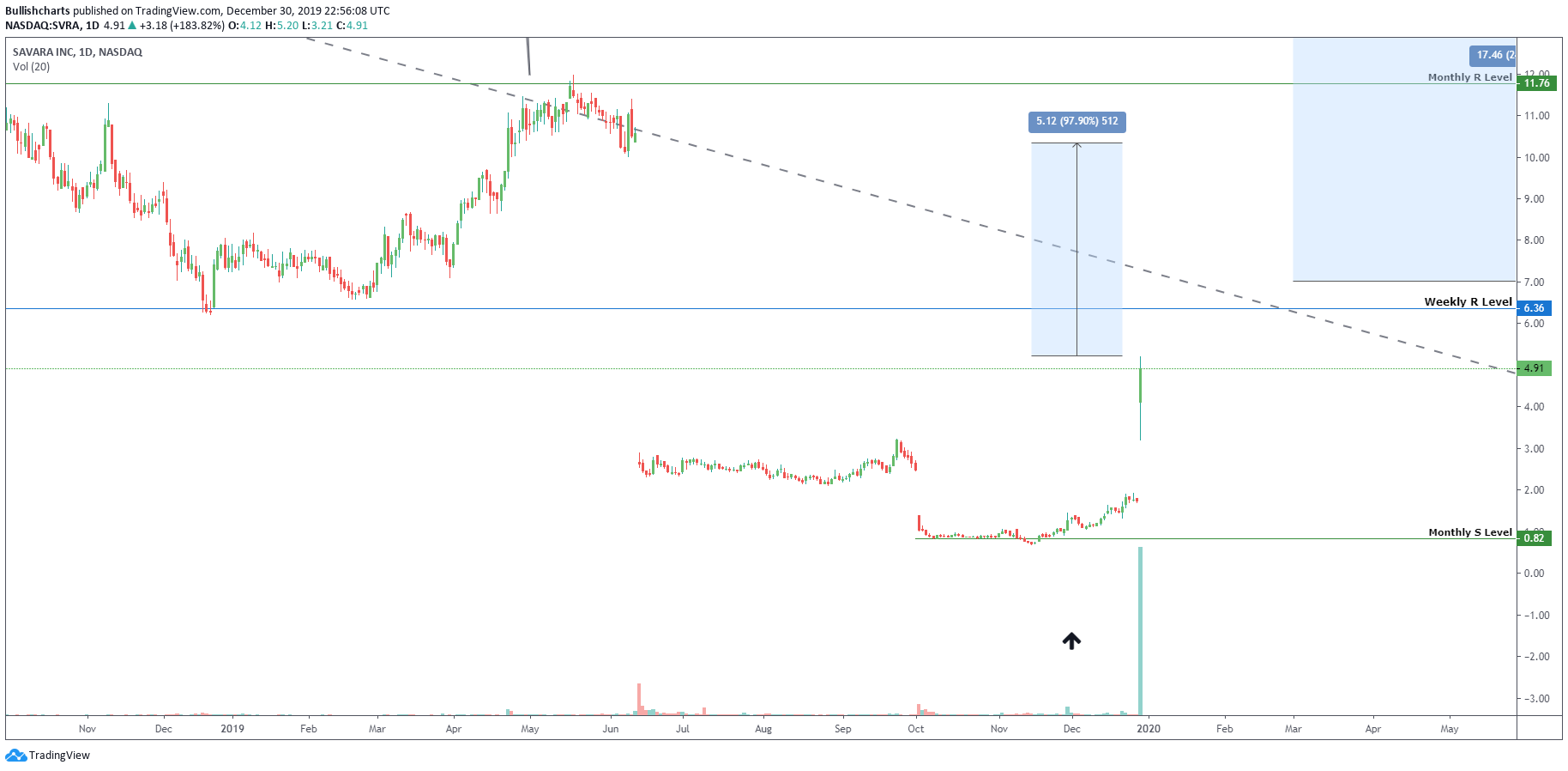  Chart Image