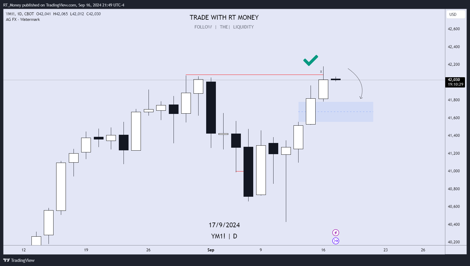 CBOT_MINI:YM1! Chart Image by RT_Money