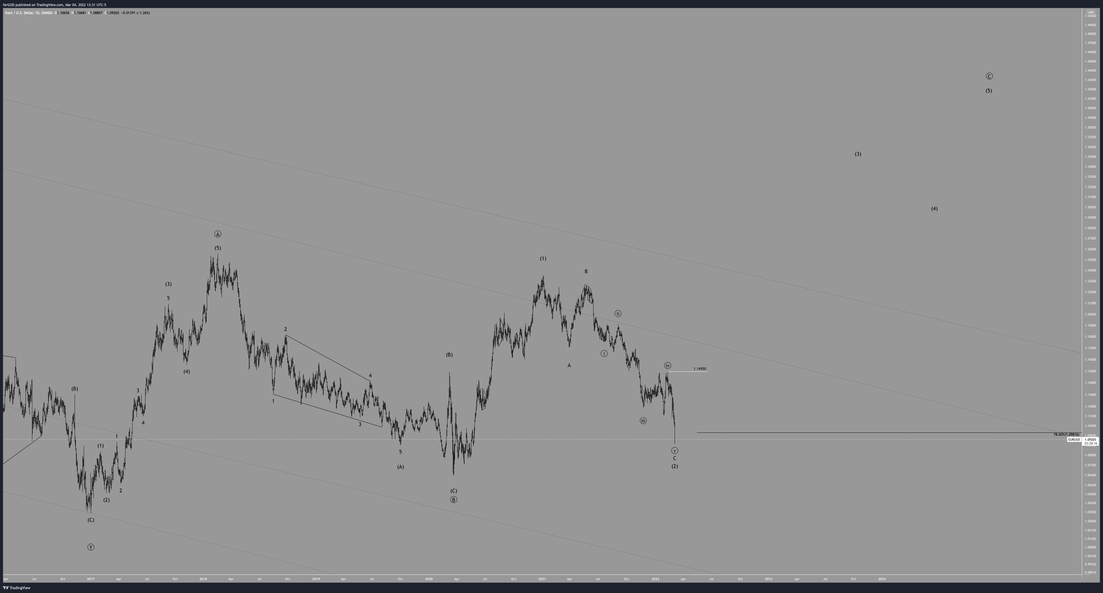 OANDA:EURUSD Chart Image by ferGOD