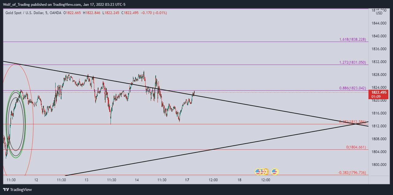OANDA:XAUUSD Chart Image by Wolf_of_Trading