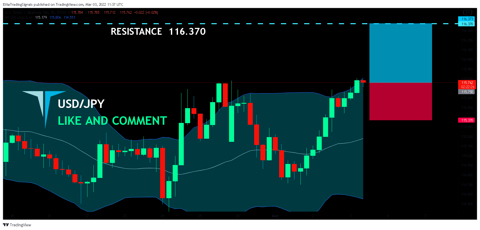 FX:USDJPY Chart Image by EliteTradingSignals