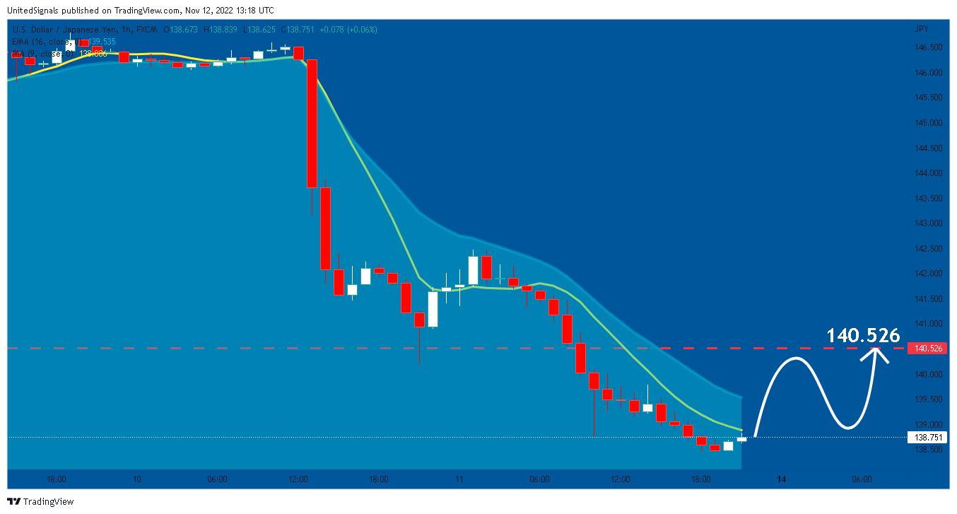 FX:USDJPY Chart Image by UnitedSignals