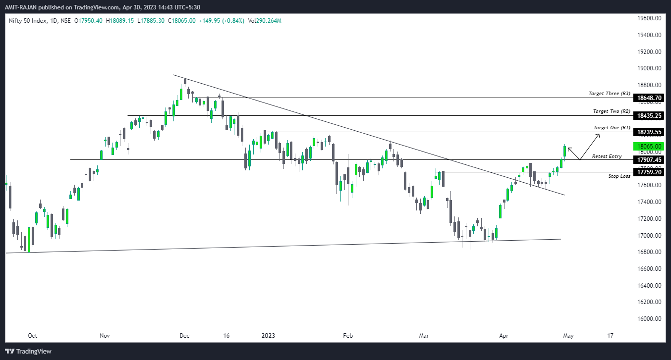 NSE:NIFTY Chart Image by AMIT-RAJAN