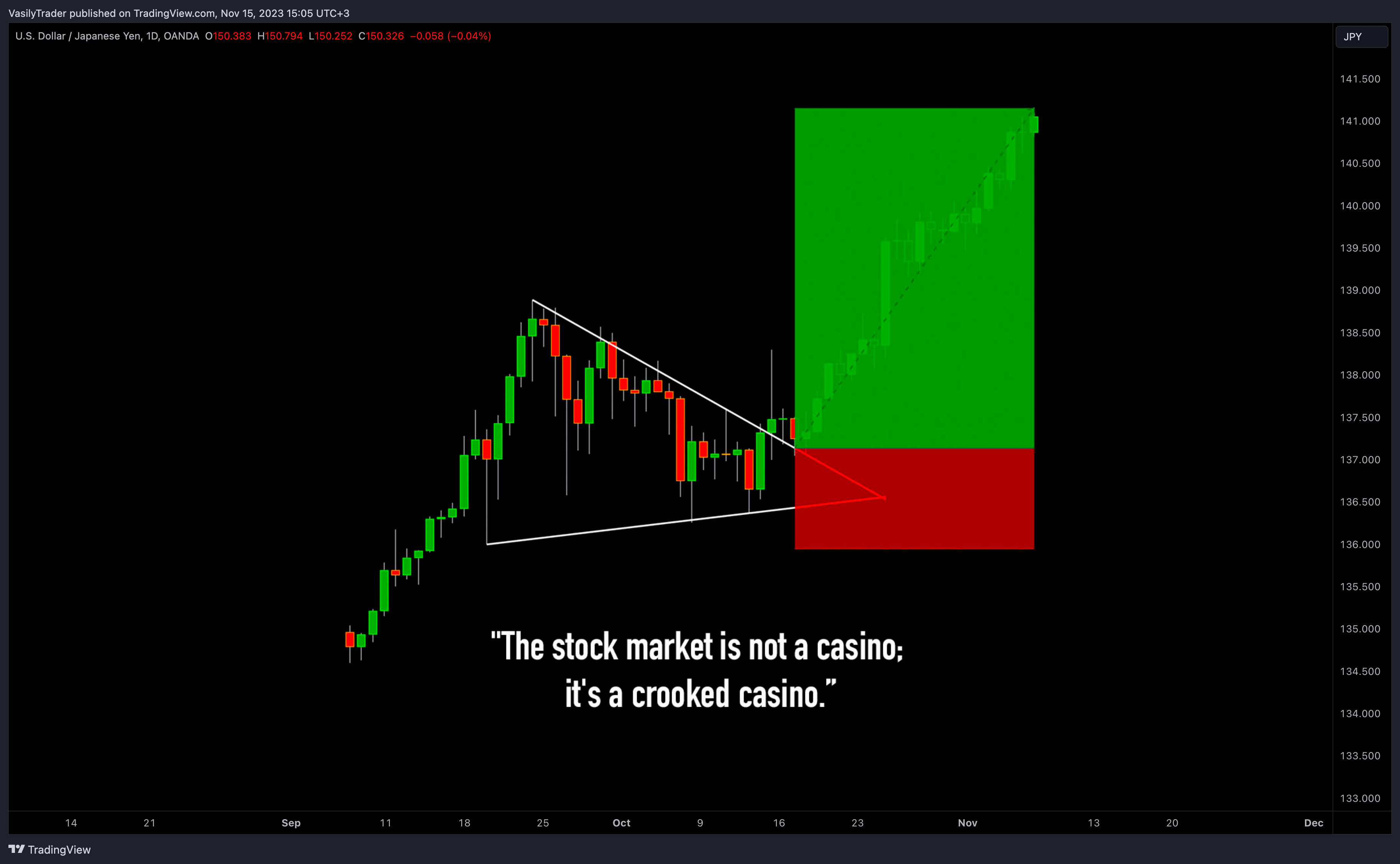 OANDA:USDJPY Chart Image by VasilyTrader