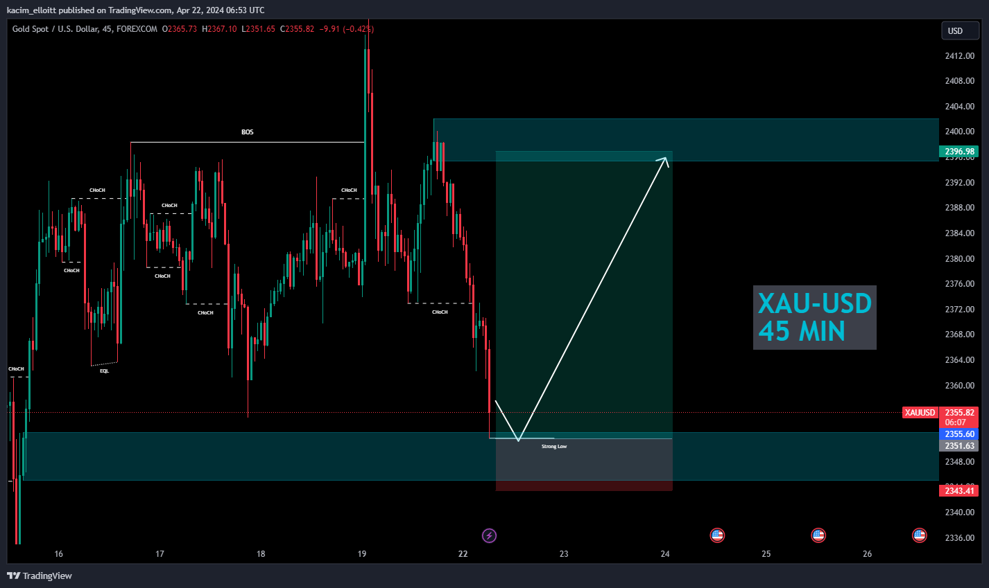 FOREXCOM:XAUUSD Chart Image by kacim_elloitt