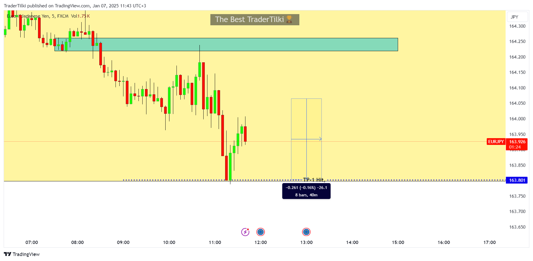 FX:EURJPY Chart Image by TraderTilki