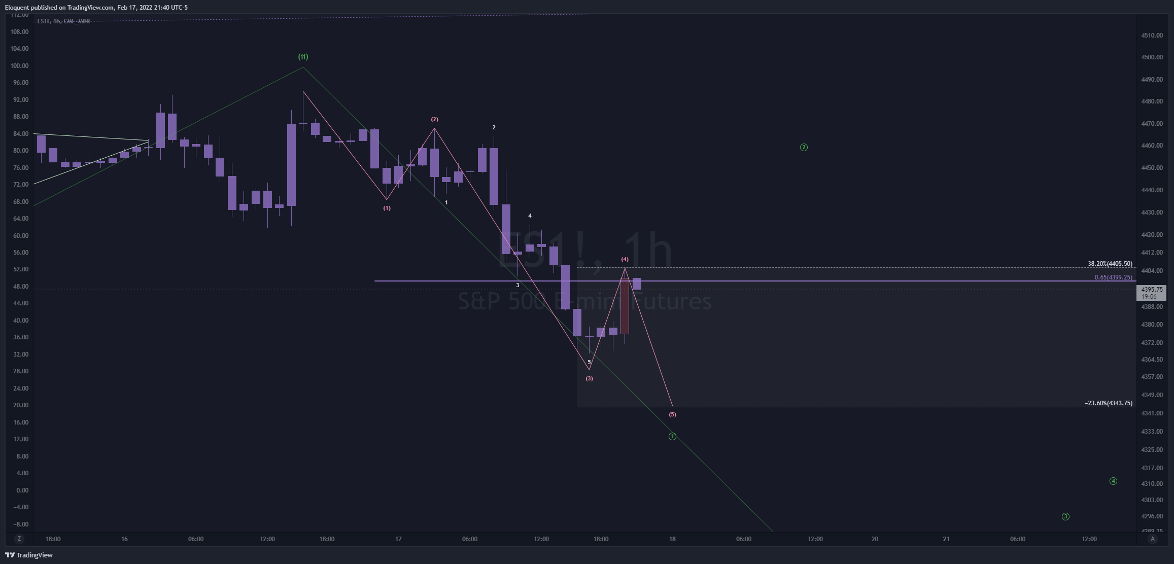 CME_MINI:ES1! Chart Image by notoriousbids
