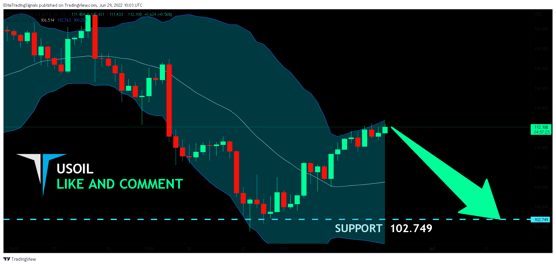 FX:USOIL Chart Image by EliteTradingSignals