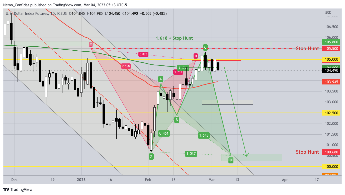ICEUS:DX1! Chart Image by Nemo_Confidat