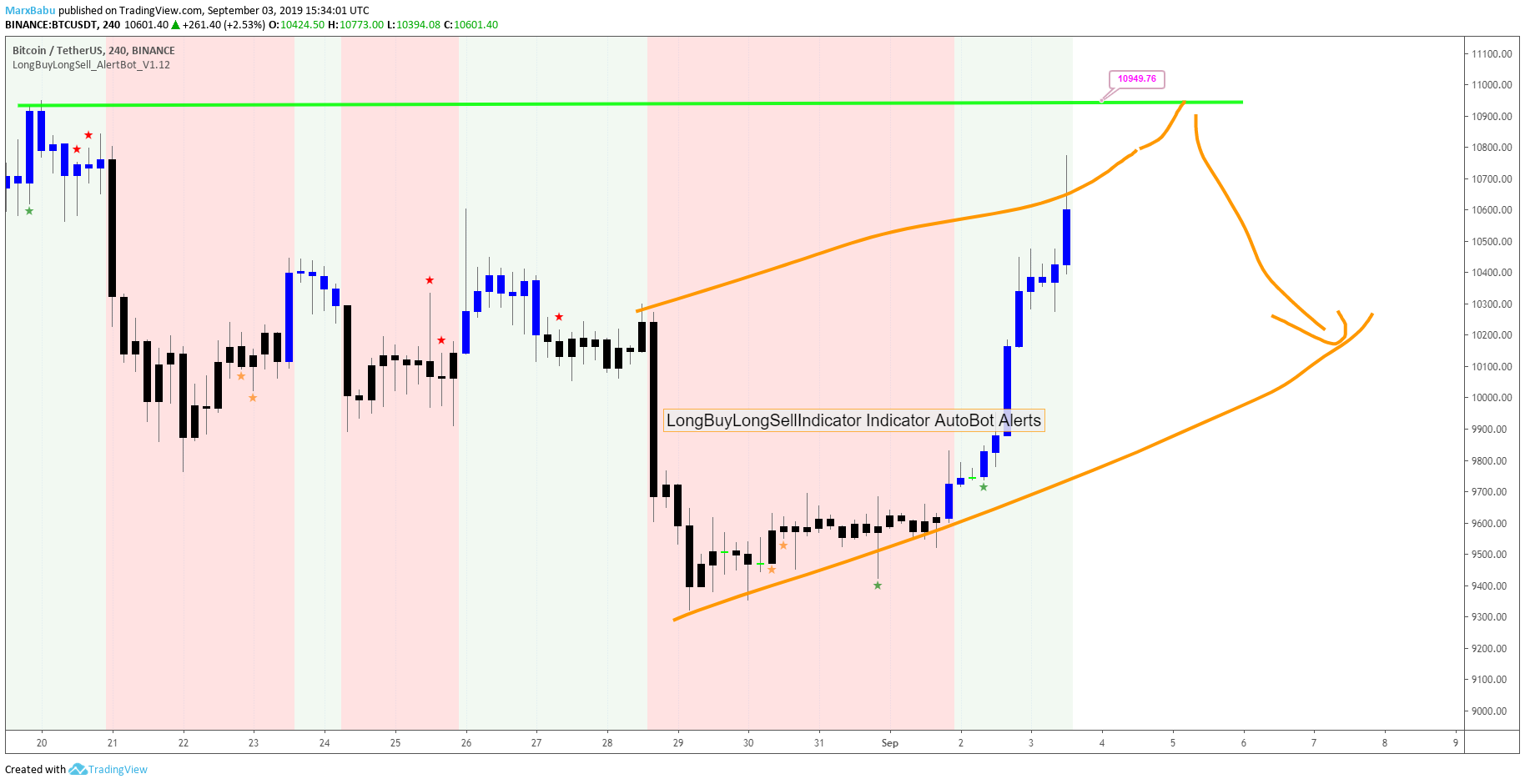  Chart Image